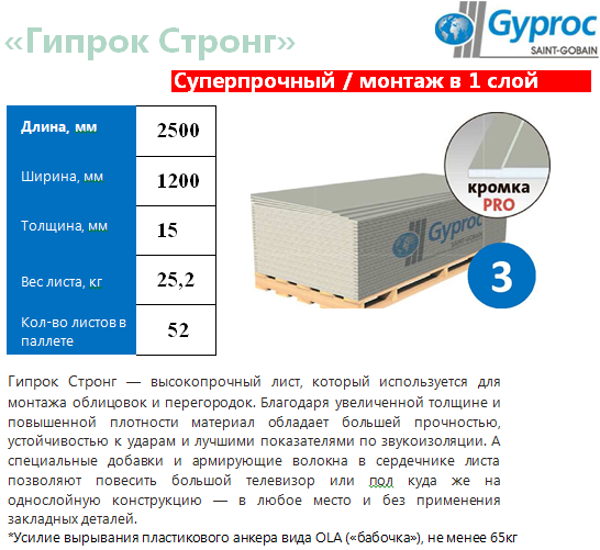 картинка Гипсокартон "Gyproc Стронг" 2500х1200х15 мм