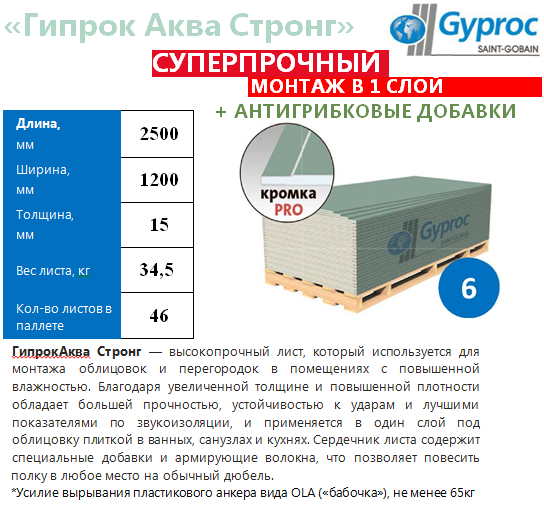 картинка Гипсокартон "Gyproc Аква Стронг" 2500х1200х15 мм